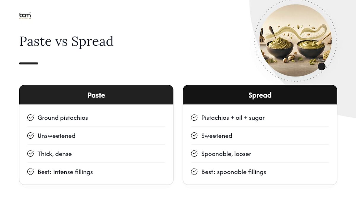 Poređni dijagram paste i kreme od pistacija