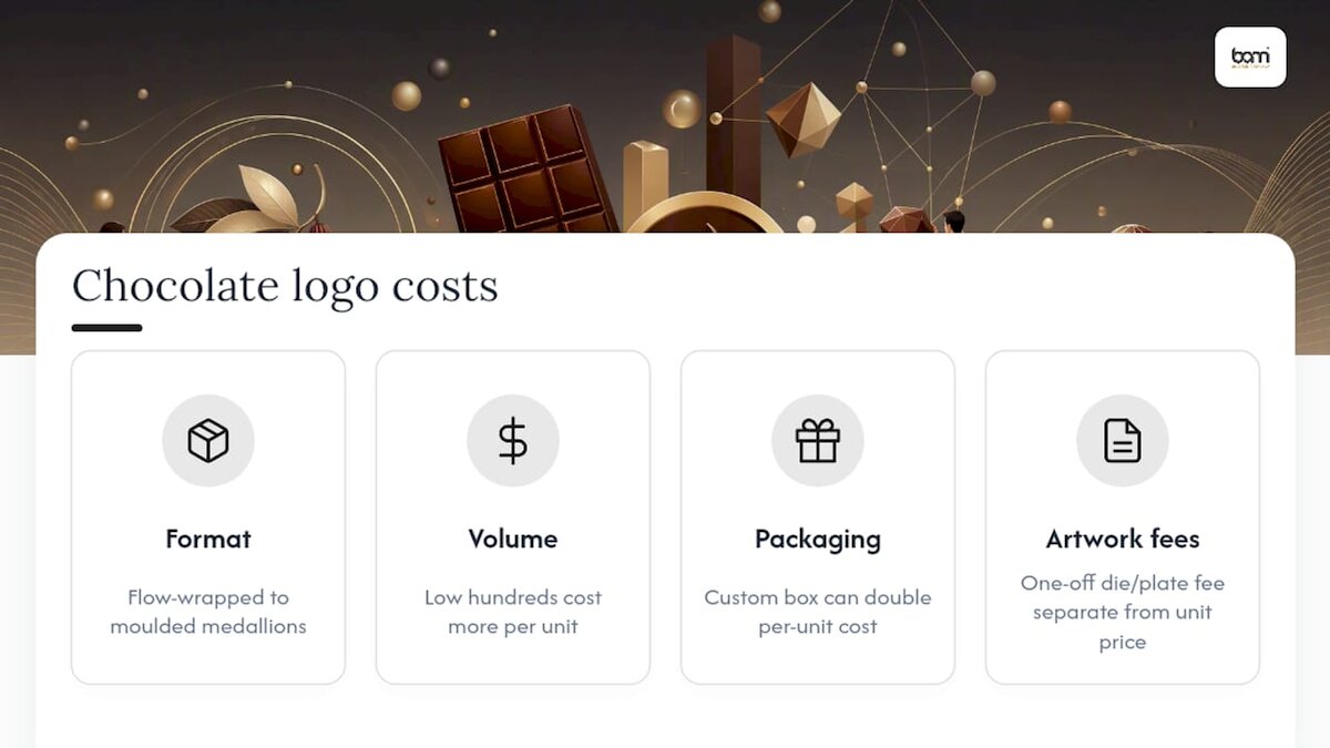 Koliko košta čokolada s logotipom? — pregledni dijagram